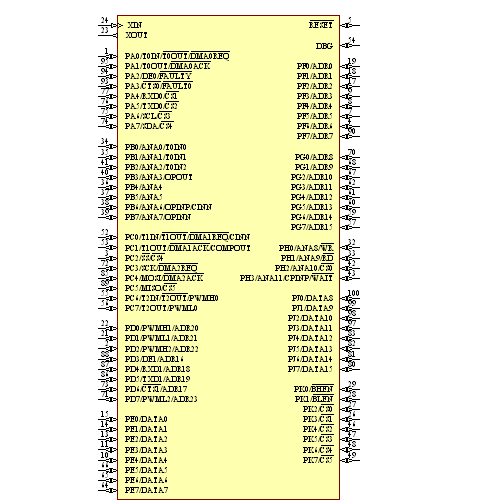 Z16F3211AL20EG Symbol - Zilog