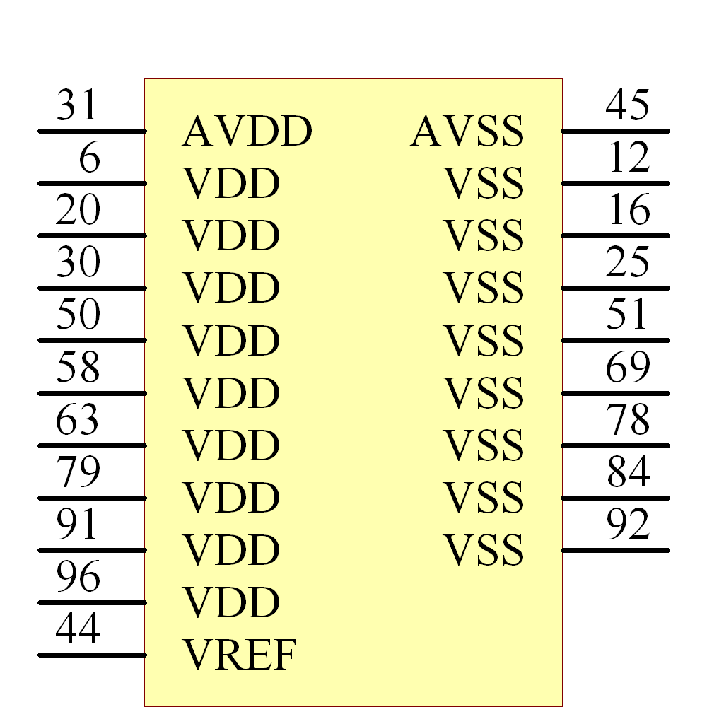 Z16F3211AL20EG Symbol - Zilog