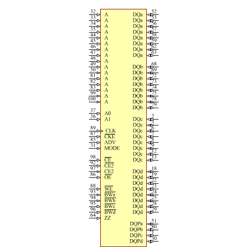 IS61NLP25636A-200TQLI-TR Symbol - ISSI