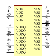 IS61NLP25636A-200TQLI-TR Symbol - ISSI