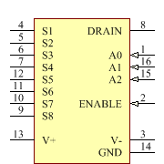 MUX08BQ/883C Symbol - Analog Devices