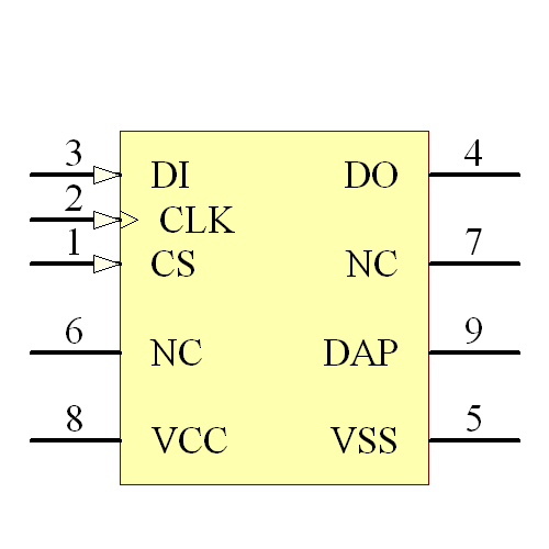 93C66AT-I/MC Symbol - Microchip