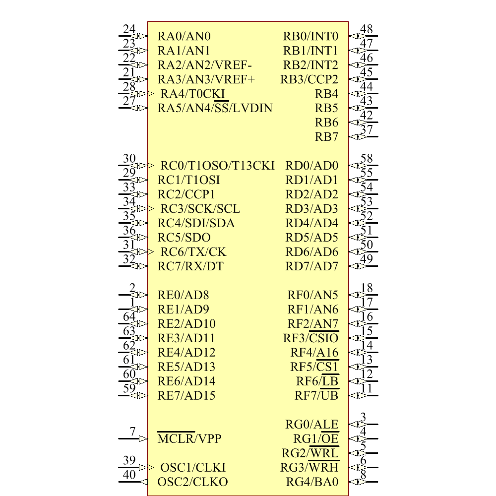 PIC18C601-I/PT Symbol - Microchip