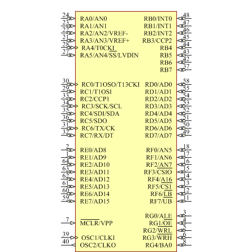 PIC18C601-I/PT Symbol - Microchip