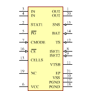 BQ24113ARHLR Symbol - Texas Instruments