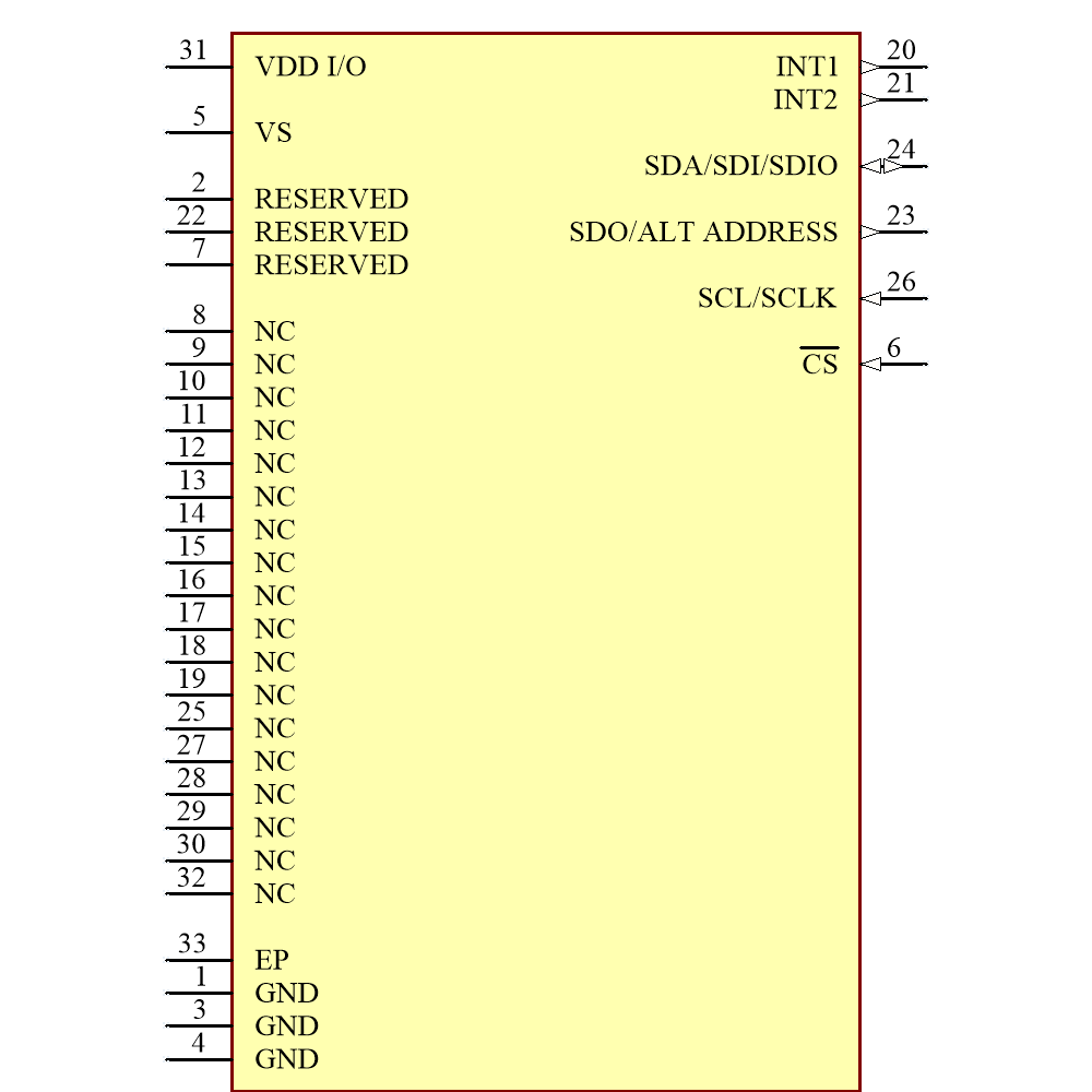 ADXL313WACPZ-RL Symbol - Analog Devices