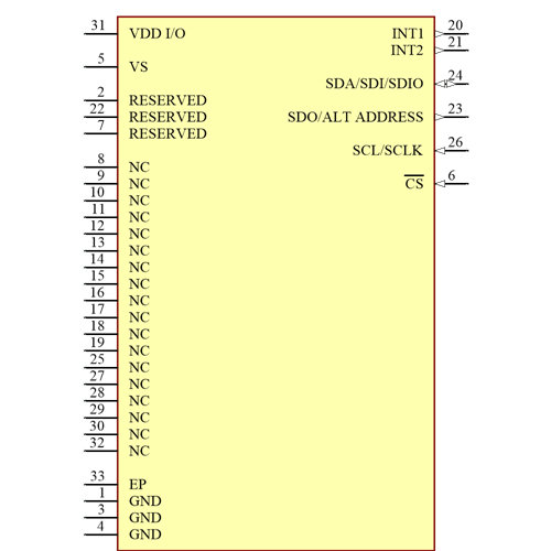 ADXL313WACPZ-RL Symbol - Analog Devices