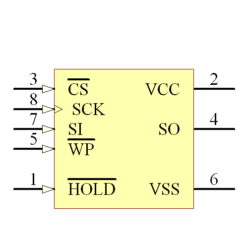 25LC040AX-I/ST Symbol - Microchip