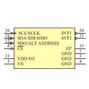 ADXL312WACPZ Symbol - Analog Devices