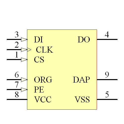 93AA86CT-I/MC Symbol - Microchip