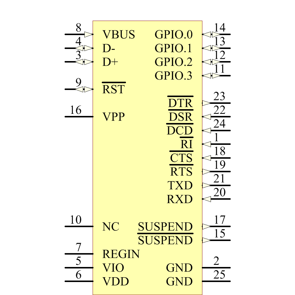 CP2104-F03-GM Symbol - Silicon Lab