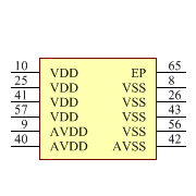 PIC18F66K80-E/MR Symbol - Microchip