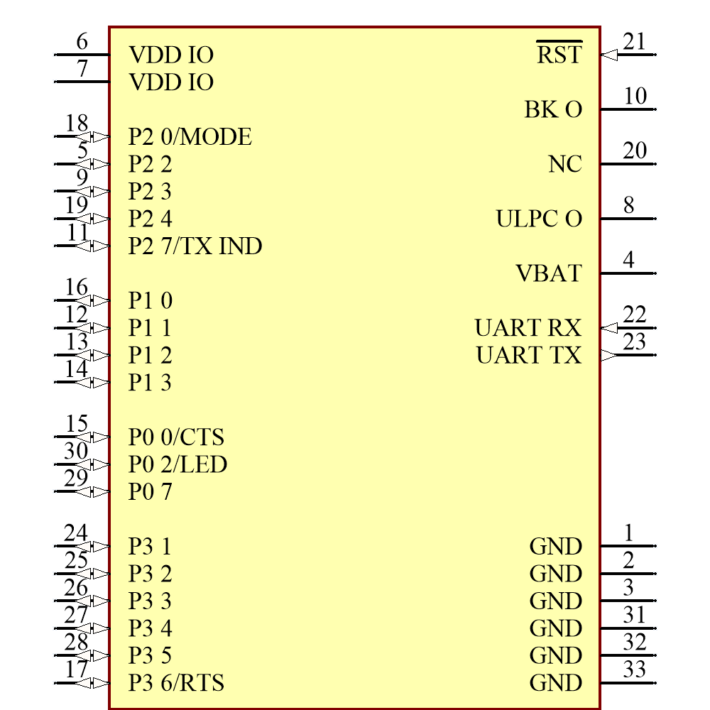 RN4870-V/RM140 Symbol - Microchip