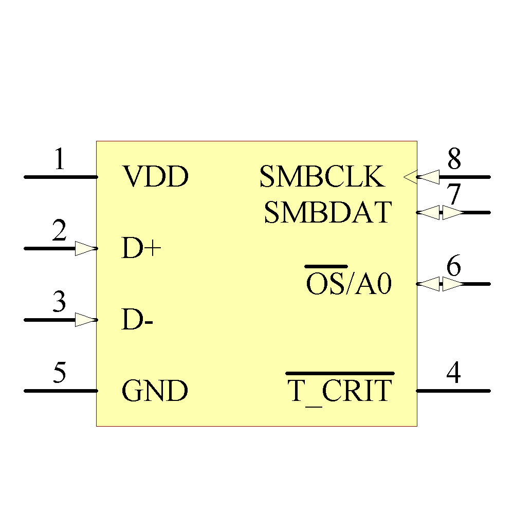 LM95235QEIMM/NOPB Symbol - Texas Instruments