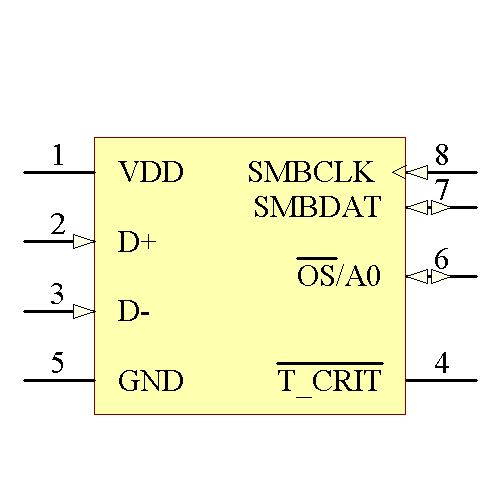 LM95235QEIMM/NOPB Symbol - Texas Instruments