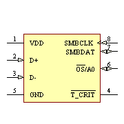 LM95235QEIMM/NOPB Symbol - Texas Instruments