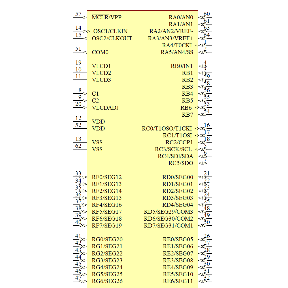 PIC16LC925-I/PT Symbol - Microchip