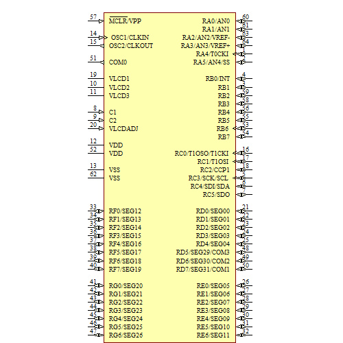 PIC16LC925-I/PT Symbol - Microchip