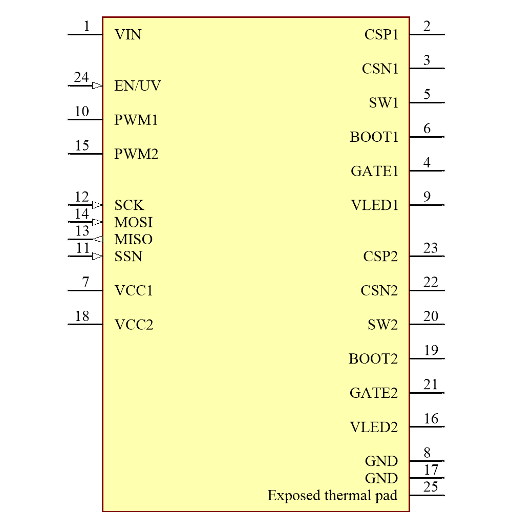 TPS92518HVQPWPRQ1 Symbol - Texas Instruments