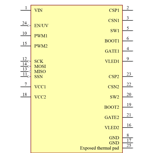 TPS92518HVQPWPRQ1 Symbol - Texas Instruments