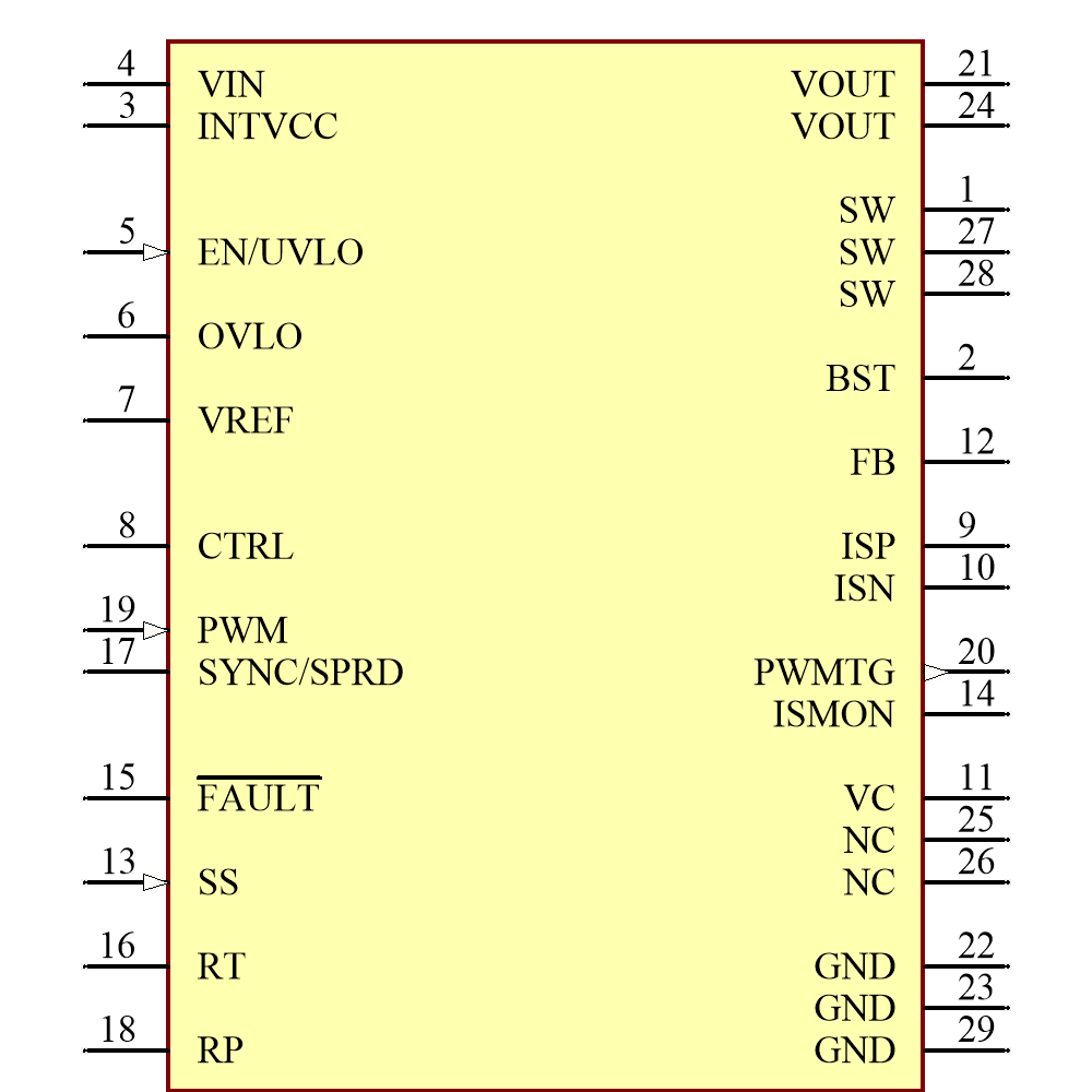 LT3922EUFD#PBF Symbol - Analog Devices