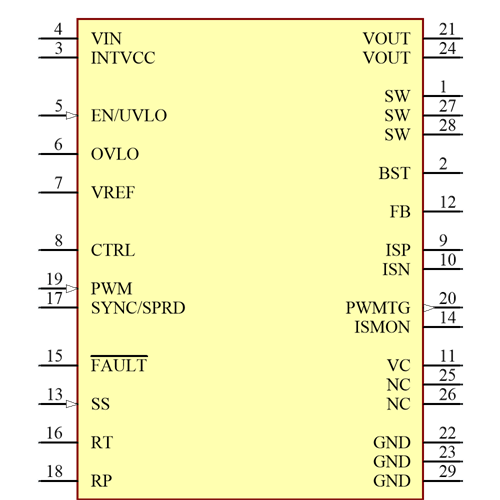 LT3922EUFD#PBF Symbol - Analog Devices