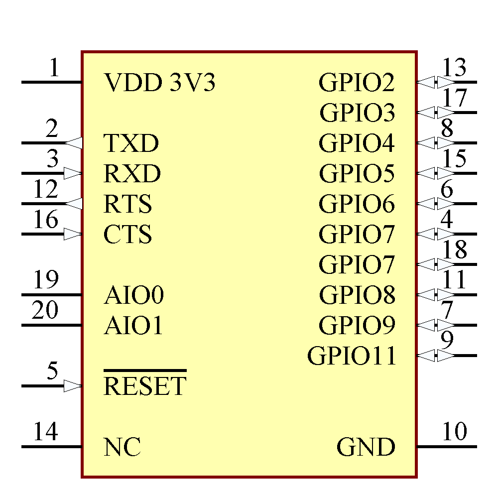 RN42XVP-I/RM Symbol - Microchip