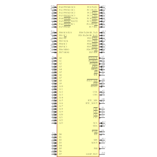 EZ80F91NA050SG Symbol - Zilog