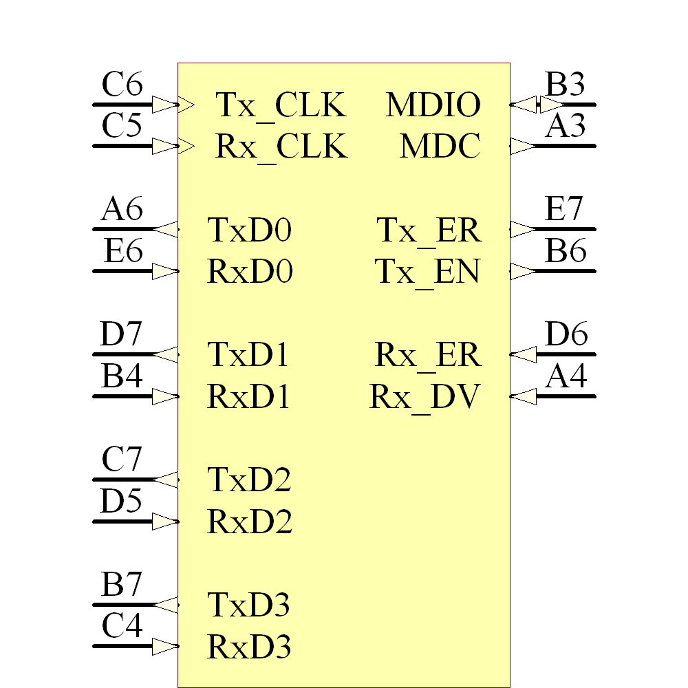 EZ80F91NA050SG Symbol - Zilog