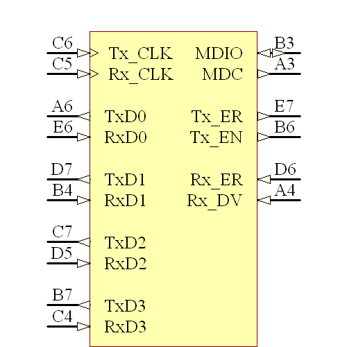 EZ80F91NA050SG Symbol - Zilog