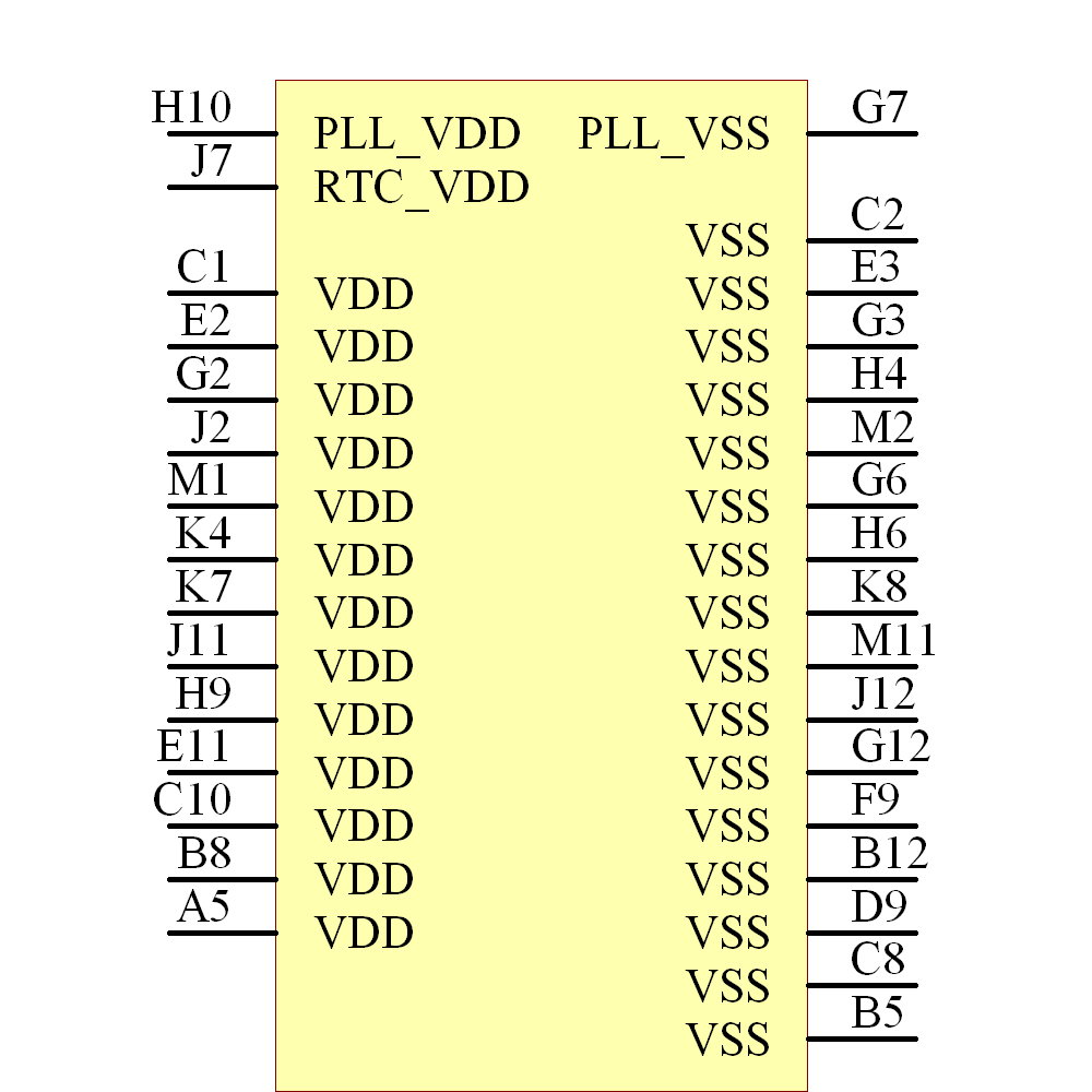EZ80F91NA050SG Symbol - Zilog