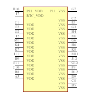 EZ80F91NA050SG Symbol - Zilog
