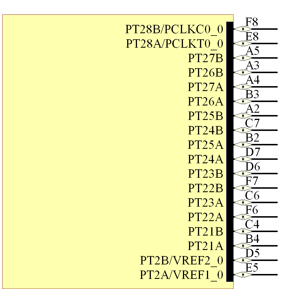 LFE2-12E-6FN256I Symbol - Lattice Semiconductor