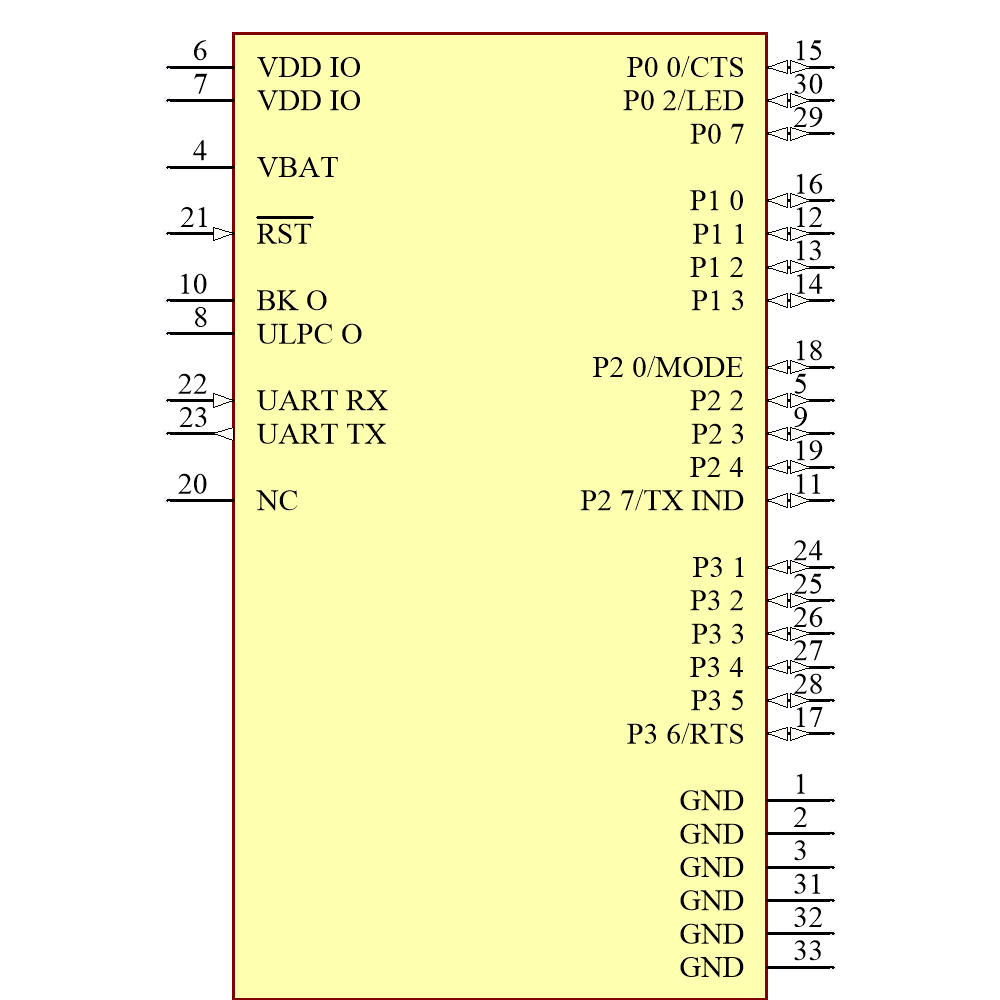 RN4870-I/RM140 Symbol - Microchip