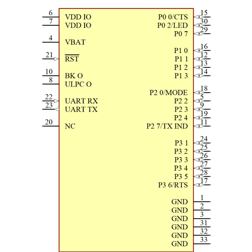 RN4870-I/RM140 Symbol - Microchip