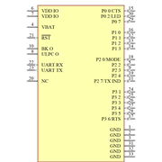 RN4870-I/RM140 Symbol - Microchip