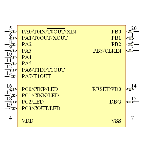 Z8F1233HH020SG Symbol - Zilog