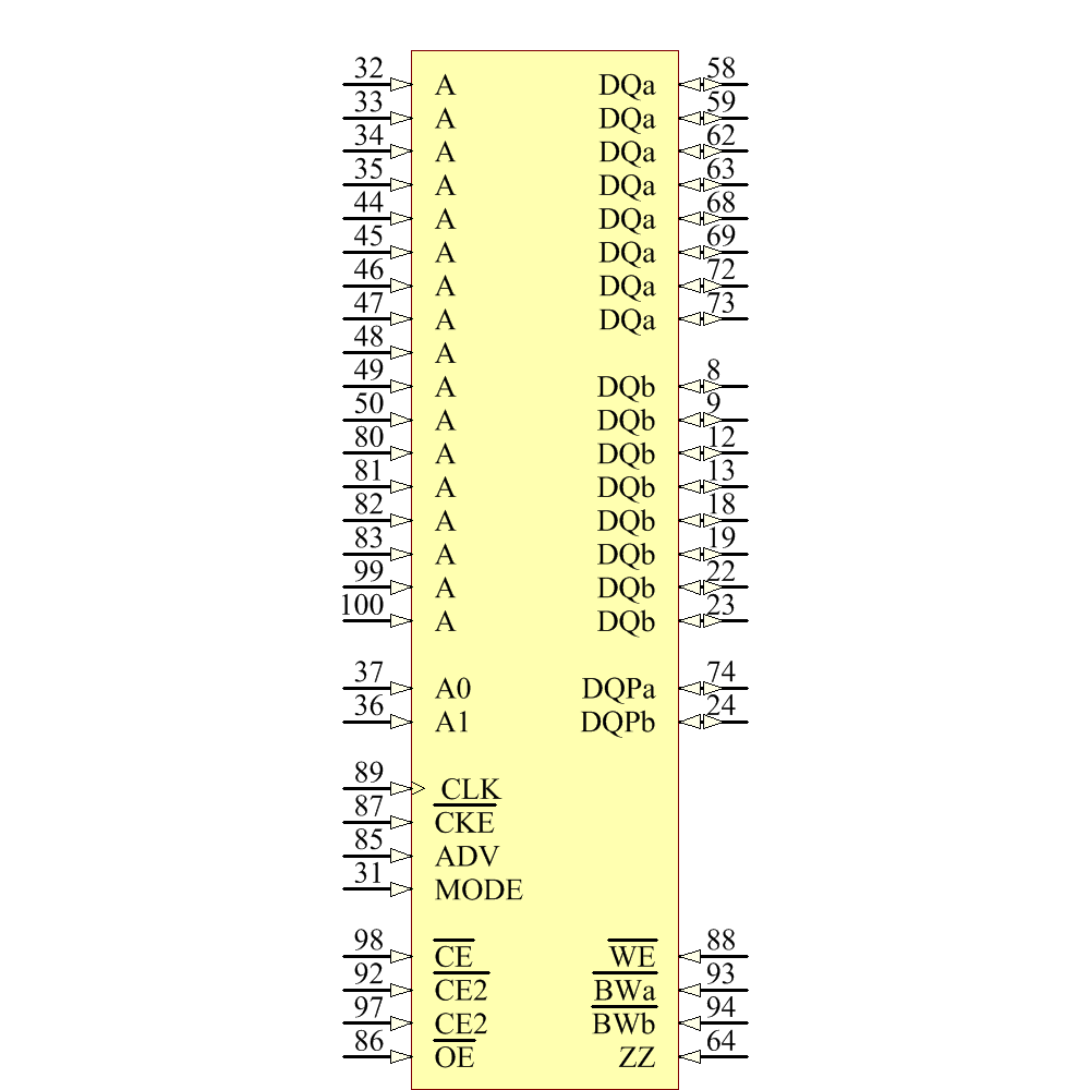 IS61NLF51218A-7.5TQLI Symbol - ISSI