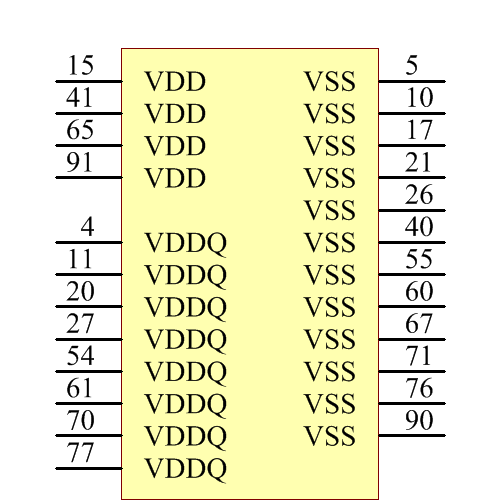 IS61NLF51218A-7.5TQLI Symbol - ISSI