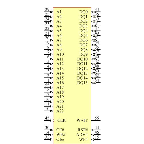 JS28F640P30TF75A Symbol - Micron