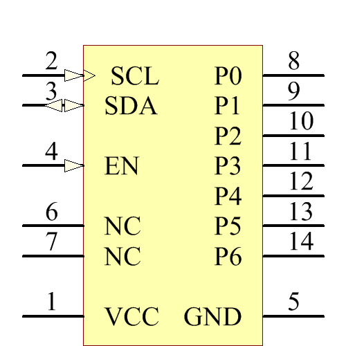 TCA6507PW Symbol - Texas Instruments