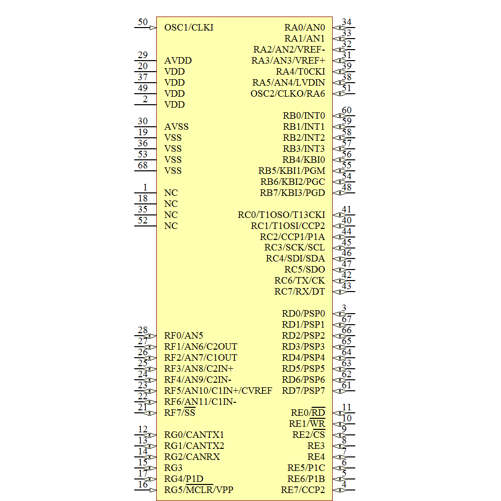 PIC18LF6680T-I/L Symbol - Microchip