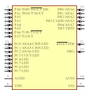 Z8F1232PJ020SG Symbol - Zilog