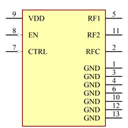 RFSW1012TR7 Symbol - Qorvo