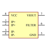 ACS714ELCTR-20A-T Symbol - Allegro MicroSystems