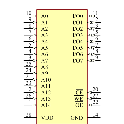 IS61LV256AL-10TLI-TR Symbol - ISSI