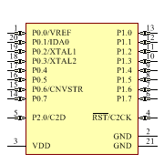 C8051F337-GM Symbol - Silicon Lab