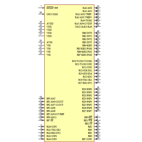 PIC18LF6520-I/PT Symbol - Microchip