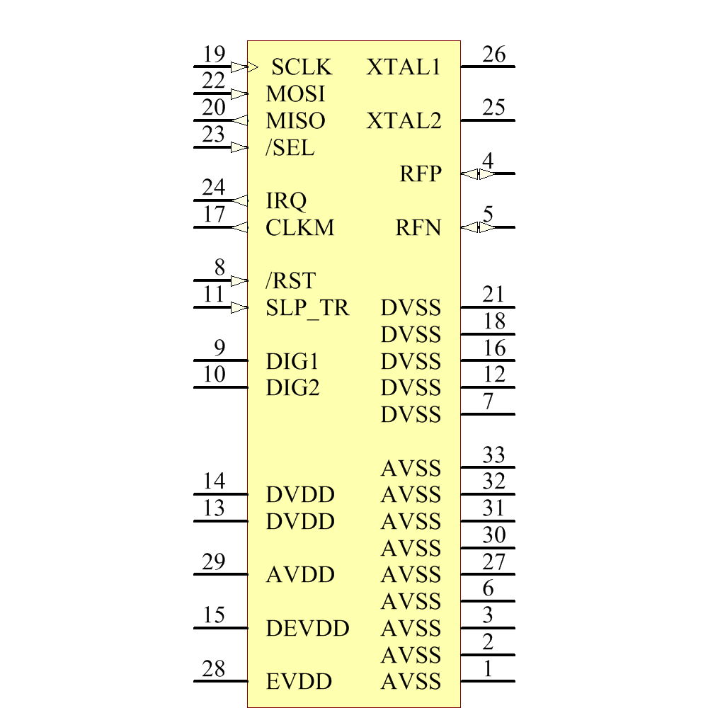 AT86RF232-ZXR Symbol - Microchip