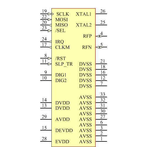 AT86RF232-ZXR Symbol - Microchip